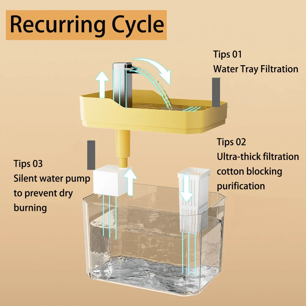 Pet Water Fountain™